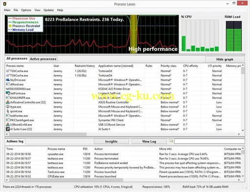 Bitsum Process Lasso Pro 9.4.0.70 Multilingual的图片1