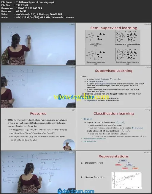Introduction to Machine Learning -Top University Professor的图片1