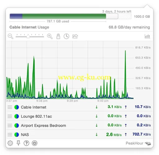 PeakHour 4.1.9 MacOSX的图片1