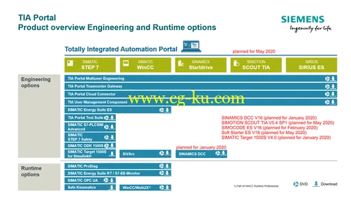 Siemens Simatic TIA Portal V16的图片1