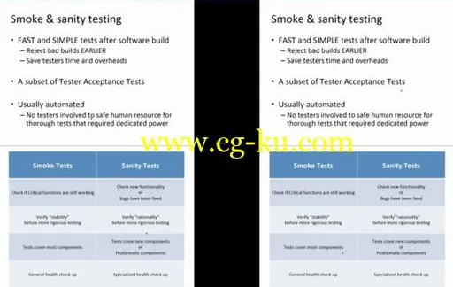 Software Testing 101的图片1