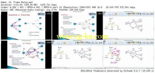 CCNA Service Provider – PART 4/4的图片1