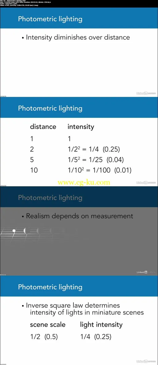 3ds Max 2019: Advanced Lighting的图片2