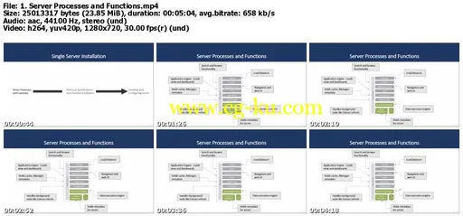 Tableau Server 2018 Administration的图片1
