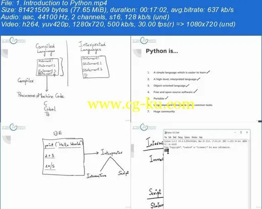 A Layman’s guide to Python的图片2