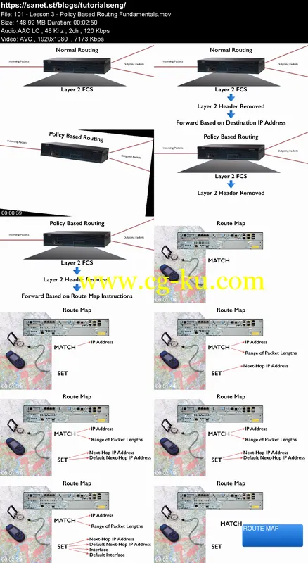 CCNP Routing and Switching ROUTE 300-101 – Part 2的图片1