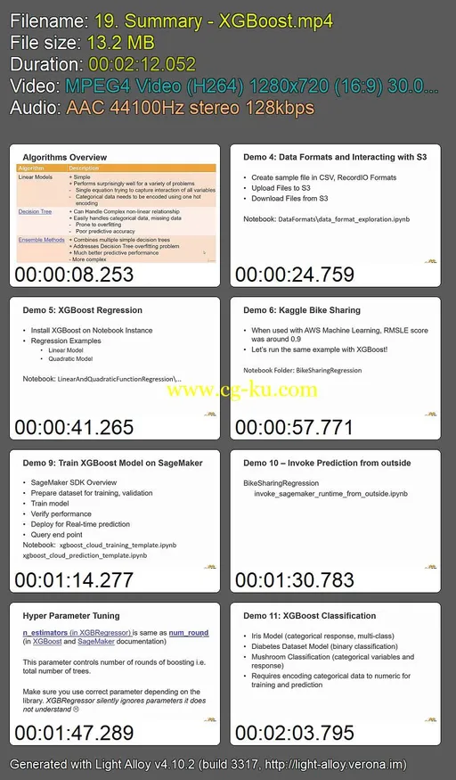 2019 AWS SageMaker and Machine Learning With Python的图片1