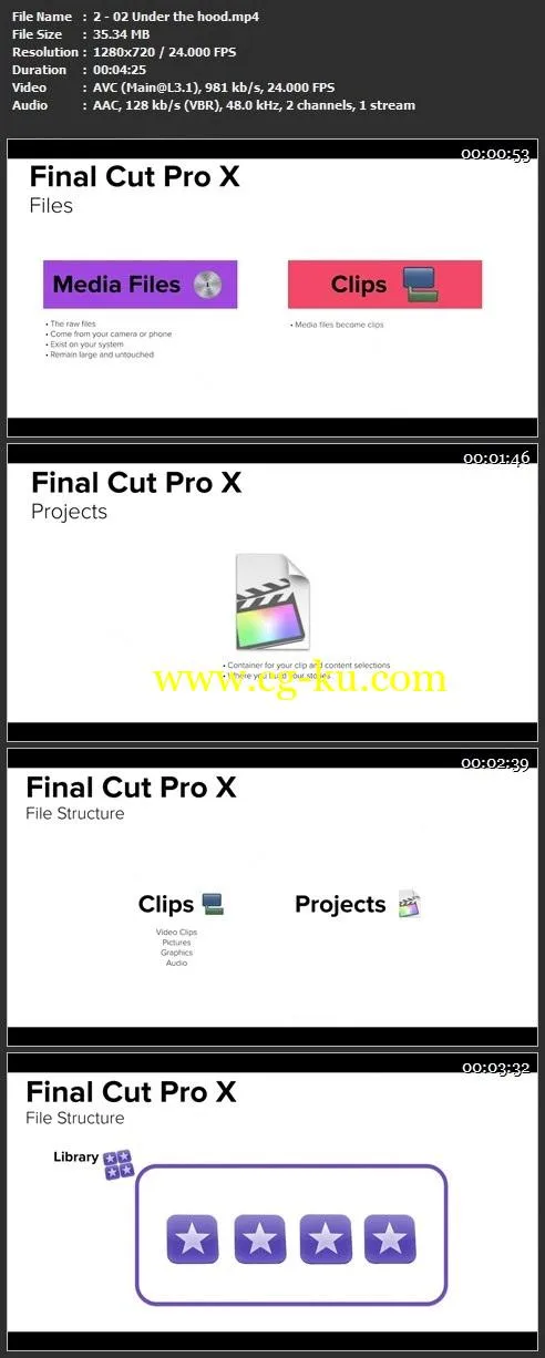 Learning Final Cut Pro X 2019 – Video Editing Mastery的图片1