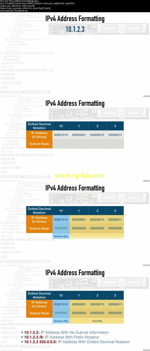 CCNA IP Subnetting – Simplified的图片1