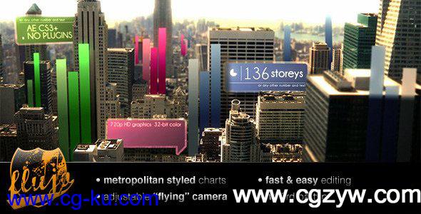 AE模板-城市生活宣传信息介绍片头videohive-flipchart-city的图片1