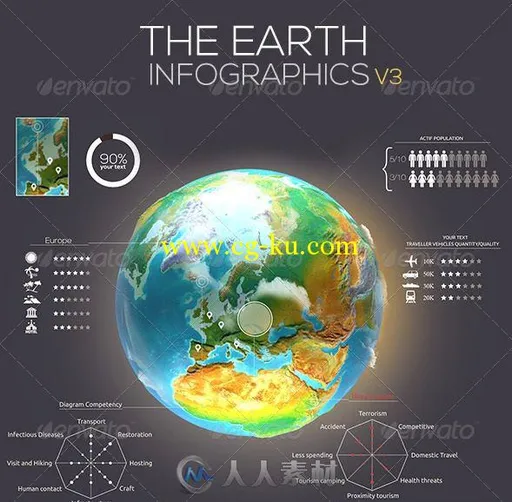 地球模型展示PSD模板Earth_Infographics_Travel_v3_7377069的图片1