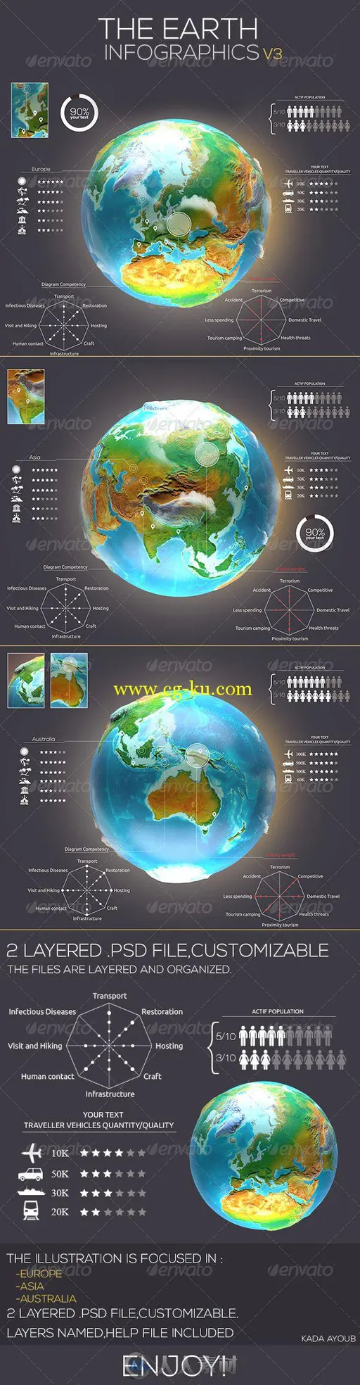 地球模型展示PSD模板Earth_Infographics_Travel_v3_7377069的图片2