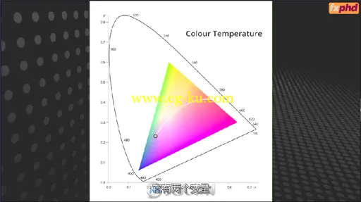 第103期中文字幕翻译教程《影视特效前沿技术讲坛视频教程》的图片6