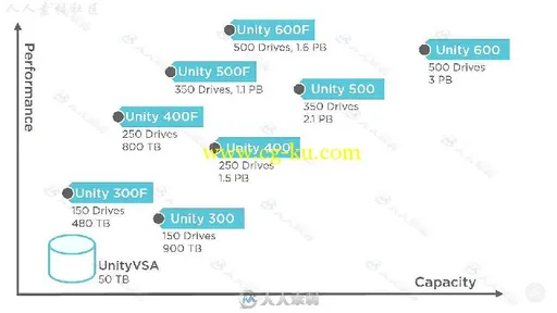 Unity虚拟储存部署与配置技术视频教程的图片1