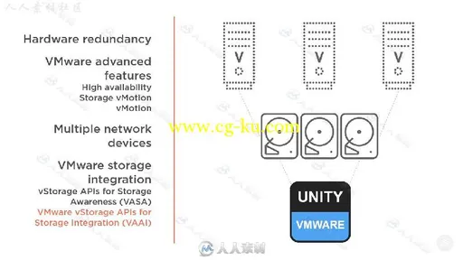 Unity虚拟储存部署与配置技术视频教程的图片2