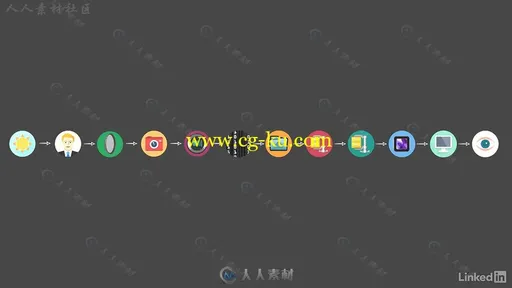 数字媒体基础知识训练视频教程 Learning Digital Media Principles的图片1