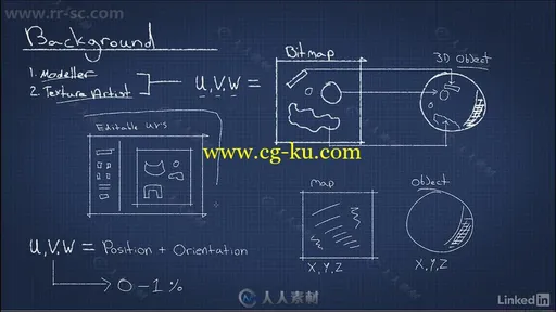 3dsmax中UVW贴图映射技术训练视频教程的图片1
