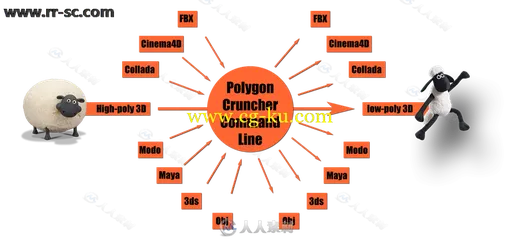 Mootools Polygon Cruncher Command Line三维模型面片优化软件V11.51版的图片2