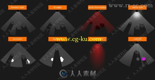 2D灯光与阴影效果粒子工具Unity游戏素材资源的图片2