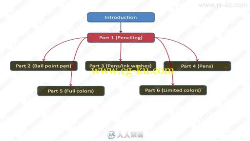 钢笔水彩草图传统绘画实例训练视频教程的图片3