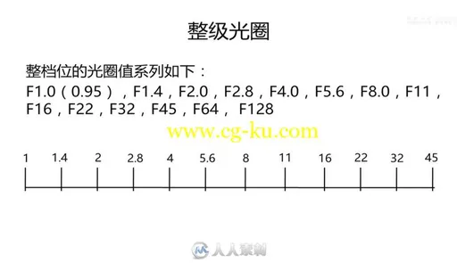 从零开始学摄影视频中文教程的图片2