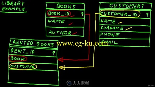 Unity中MySQL游戏数据库管理视频教程的图片4