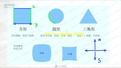 素描基础潭州素描教程基础到进阶视频教程第三季的图片3