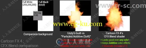3D卡通元素特效插件Unity游戏素材资源第四季的图片2