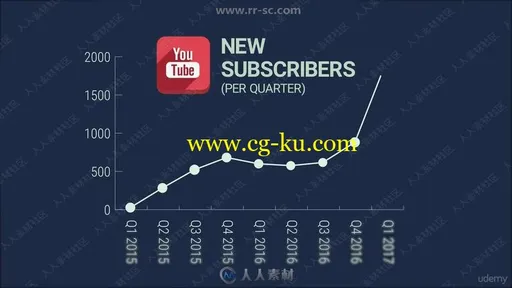 AE数据图表MG图形动画实例制作视频教程的图片3