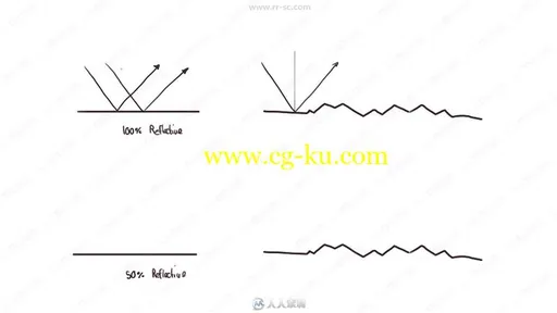 数字艺术绘画网校大师班视频教程第七季的图片3