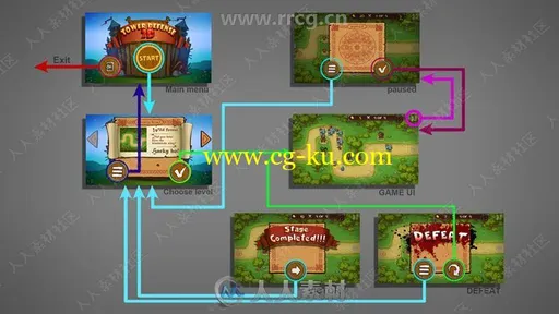 2D卡通风格塔防完整项目Unity游戏素材资源的图片1