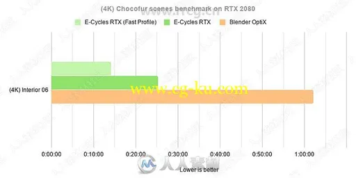 E-CYCLES路径跟踪渲染Blender插件V2.81A版的图片3