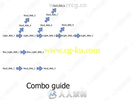 54组忍者斩杀战斗动画Unity游戏素材资源的图片1