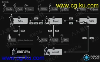 4组战士步兵战斗动作姿势设计Reallusion iClone模板的图片1