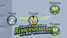 《SpeedTree入门教学-阿凡达中树木制作工具》cmiVFX SpeedTree Introduction的图片3