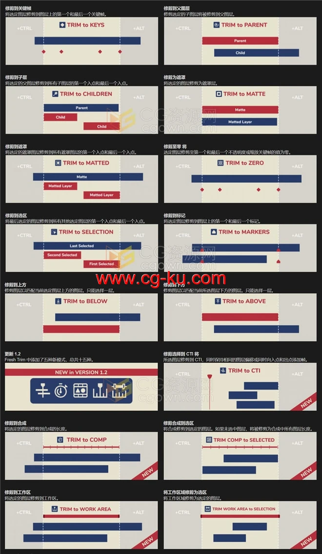 AE脚本Fresh Trim v1.3快速修剪图层长度整理工具的图片2