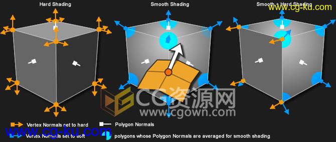 Cinema 4D Vertex Normal Tool v1.03 C4D插件顶点法线编辑工具的图片1