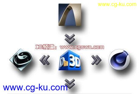3D模型互转插件Din3D Importer v2.14 For Cinema 4D R15 – Win64的图片1